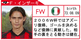 INZAGHI